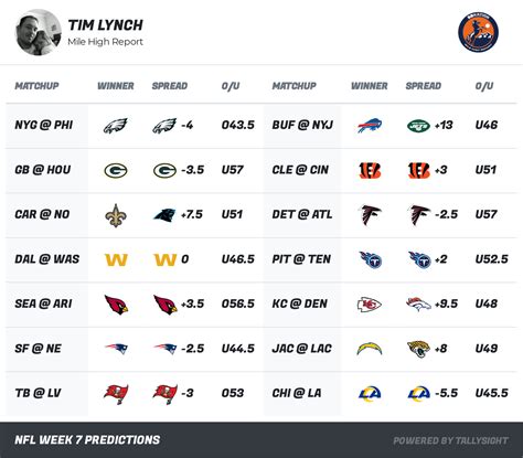 nfl betting odds week 14